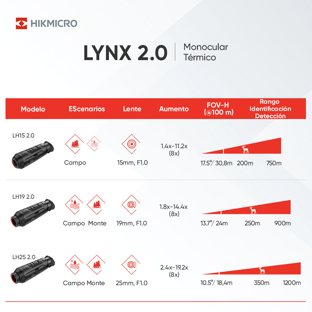 Monocular térmico HIKMICRO LYNX Pro LH19 2.0 - vista 19