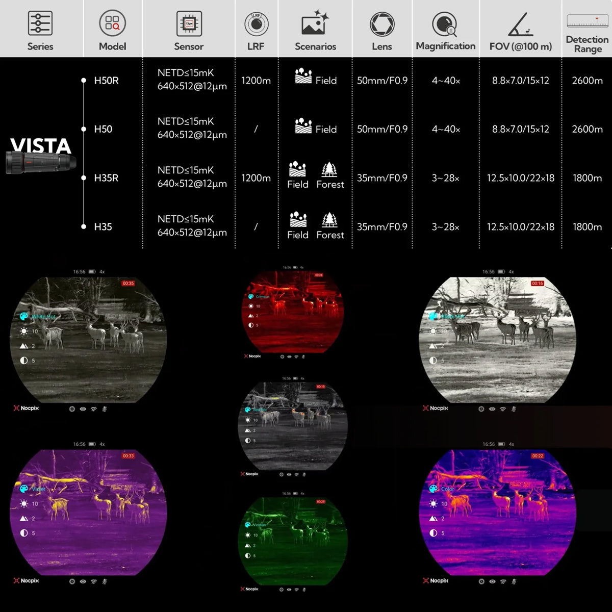 Monocular térmico Nocpix VISTA con opción de telémetro láser