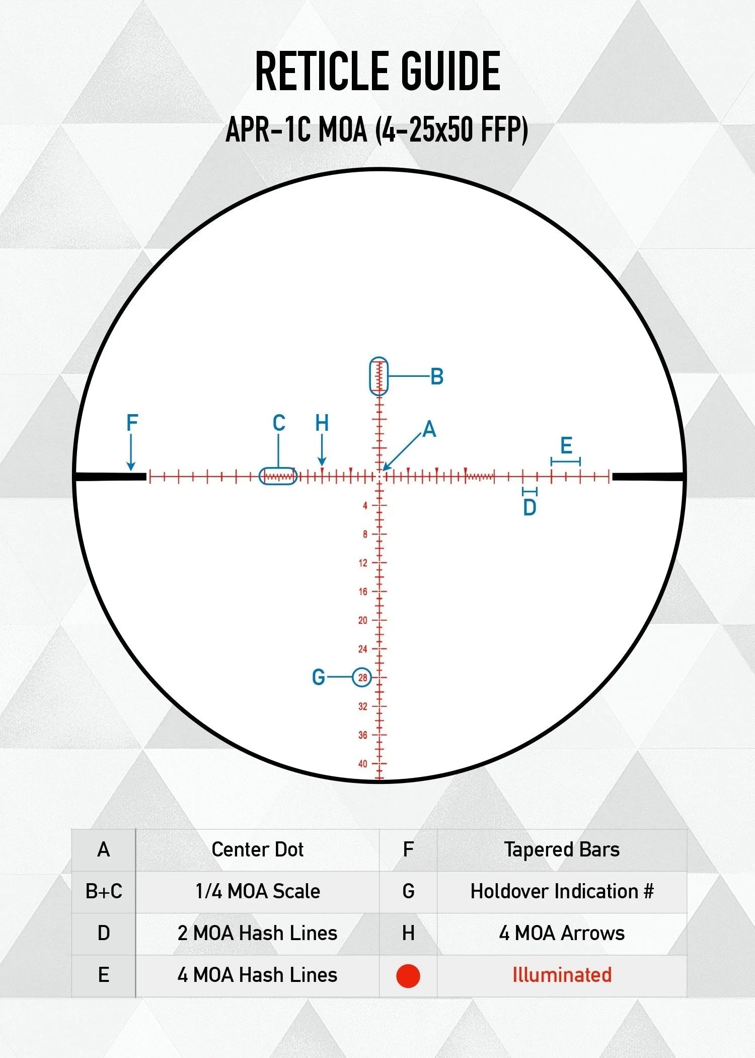 Visor Element Optics Nexus Gen 2 4-25x50 FFP